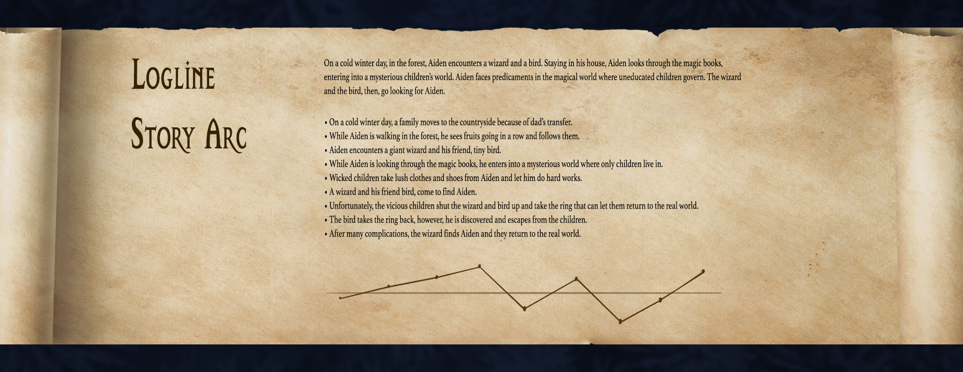 A Marvelous Journey logline and story arc chart